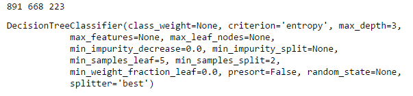 Decision Tree Classification_image_10