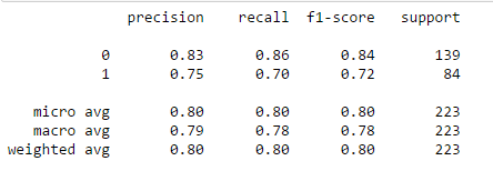 Decision Tree Classification_image_14