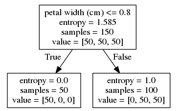 Decision Tree Classification_image_2