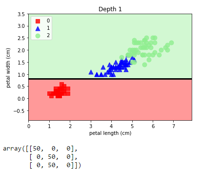 Decision Tree Classification_image_3