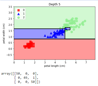 Decision Tree Classification_image_5